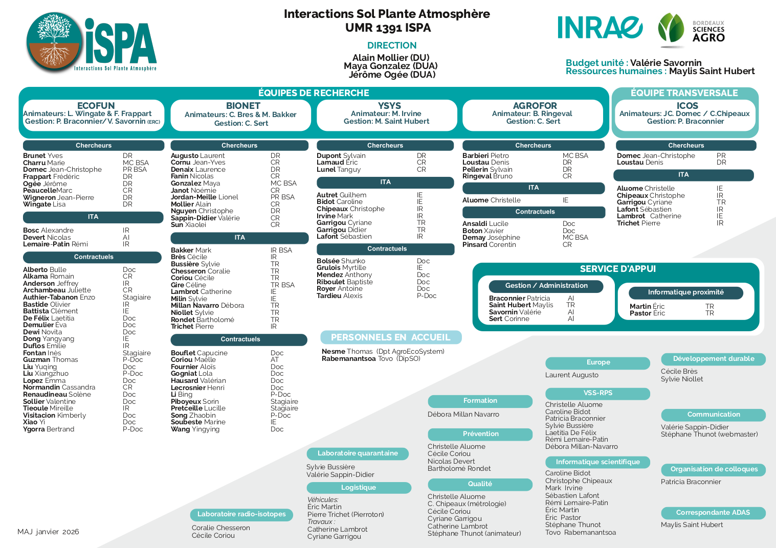 Capture d’écran du 2026-02-04 15-30-48.png Capture d’écran du 2026-02-04 15-30-48.png